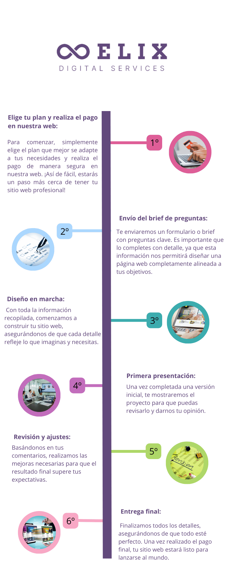 Cuéntanos sobre tu proyecto y las necesidades específicas de tu negocio. Estamos aquí para escuchar y asesorarte desde el primer momento.lla malesuada.-4